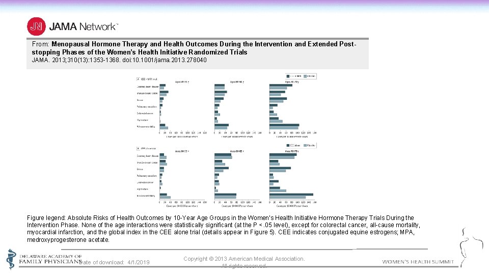 From: Menopausal Hormone Therapy and Health Outcomes During the Intervention and Extended Poststopping Phases