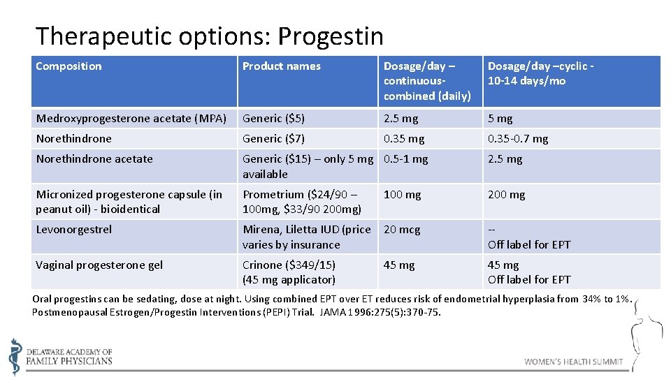 Therapeutic options: Progestin Composition Product names Dosage/day – continuouscombined (daily) Dosage/day –cyclic 10 -14