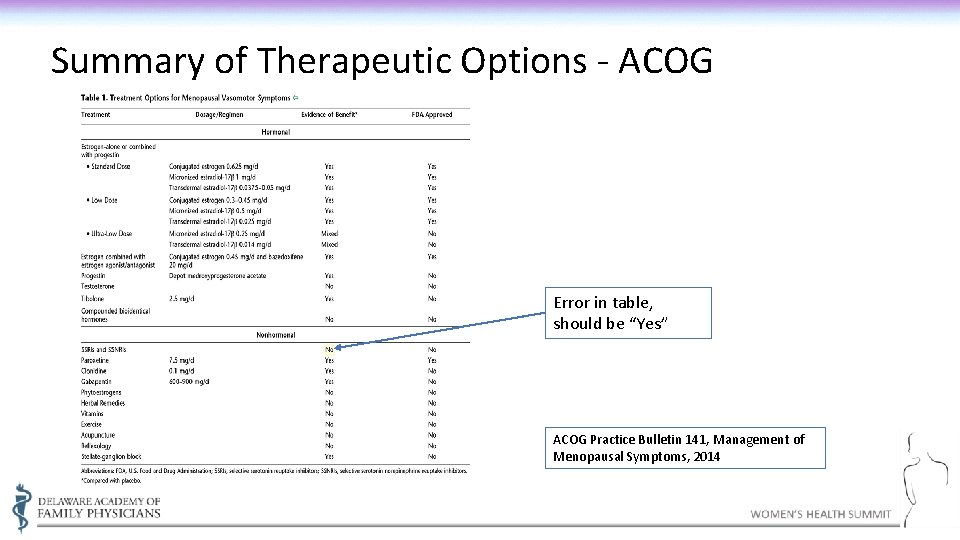 Summary of Therapeutic Options - ACOG Error in table, should be “Yes” ACOG Practice