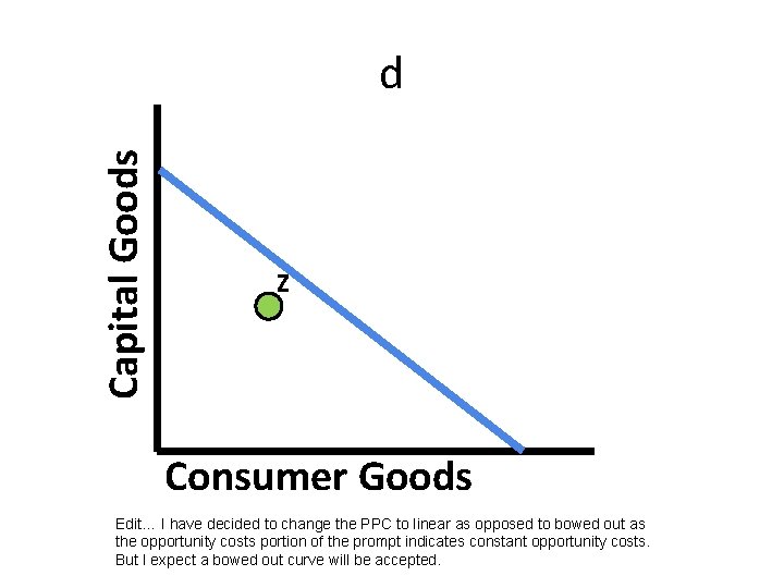 Capital Goods d Z Consumer Goods Edit… I have decided to change the PPC