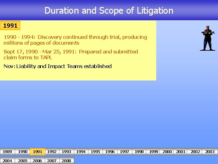 Duration and Scope of Litigation 1991 1990 - 1994: Discovery continued through trial, producing
