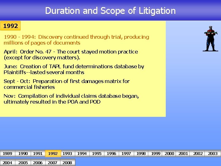 Duration and Scope of Litigation 1992 1990 - 1994: Discovery continued through trial, producing