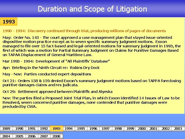 Duration and Scope of Litigation 1993 1990 - 1994: Discovery continued through trial, producing