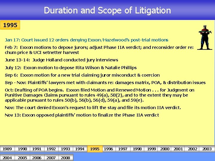 Duration and Scope of Litigation 1995 Jan 17: Court issued 12 orders denying Exxon/Hazelwood’s