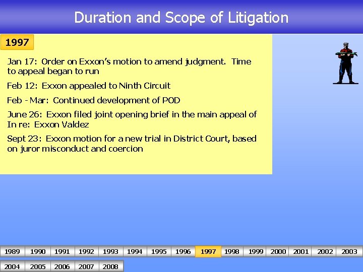Duration and Scope of Litigation 1997 Jan 17: Order on Exxon’s motion to amend