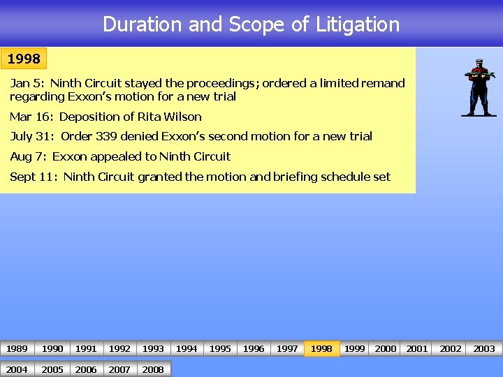 Duration and Scope of Litigation 1998 Jan 5: Ninth Circuit stayed the proceedings; ordered