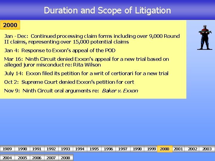 Duration and Scope of Litigation 2000 Jan - Dec: Continued processing claim forms including