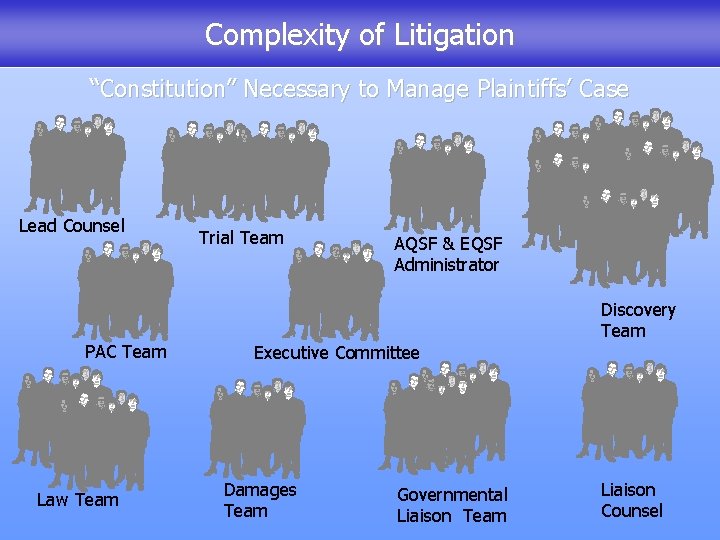 Complexity of Litigation “Constitution” Necessary to Manage Plaintiffs’ Case Lead Counsel PAC Team Law