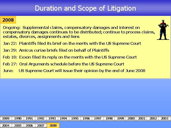 Duration and Scope of Litigation 2008 Ongoing: Supplemental claims, compensatory damages and interest on