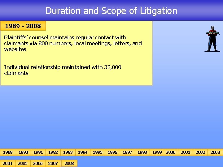 Duration and Scope of Litigation 1989 - 2008 Plaintiffs’ counsel maintains regular contact with