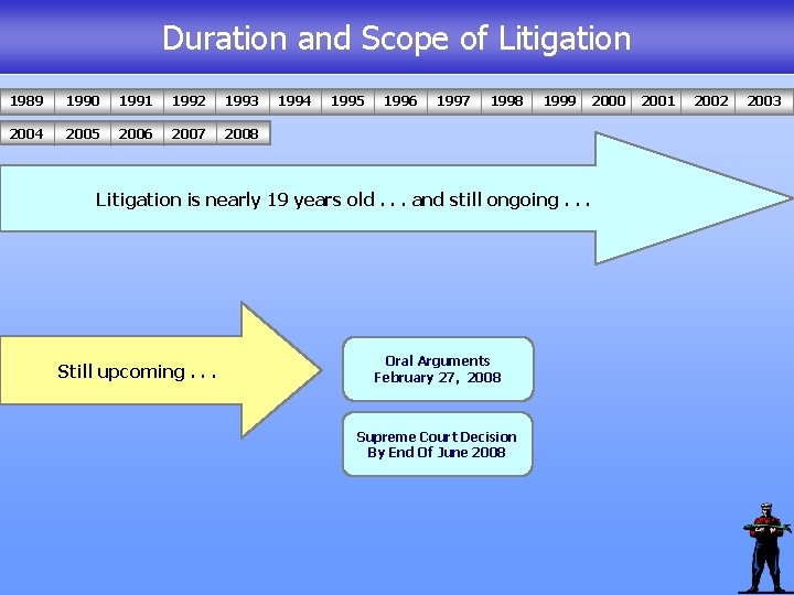 Duration and Scope of Litigation 1989 1990 1991 1992 1993 2004 2005 2006 2007