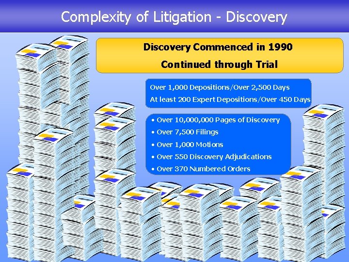 Complexity of Litigation - Discovery Commenced in 1990 Continued through Trial Over 1, 000