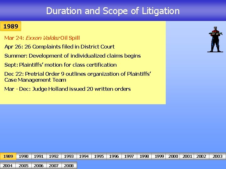 Duration and Scope of Litigation 1989 Mar 24: Exxon Valdez Oil Spill Apr 26: