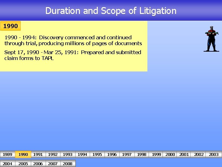 Duration and Scope of Litigation 1990 - 1994: Discovery commenced and continued through trial,