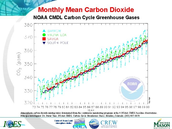 Monthly Mean Carbon Dioxide NOAA CMDL Carbon Cycle Greenhouse Gases Atmospheric carbon dioxide mixing