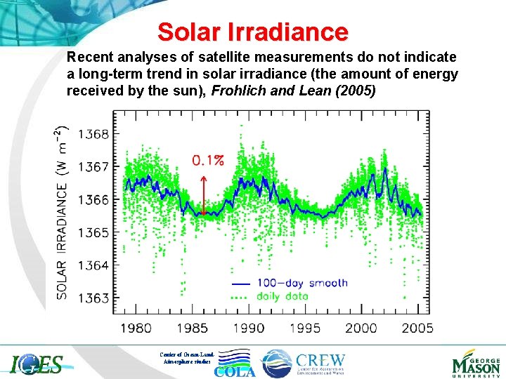 Solar Irradiance Recent analyses of satellite measurements do not indicate a long-term trend in