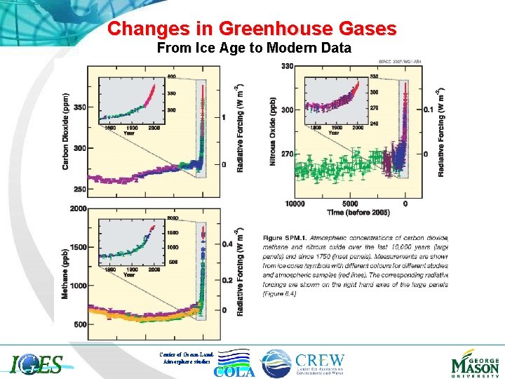 Changes in Greenhouse Gases From Ice Age to Modern Data Center of Ocean-Land. Atmosphere