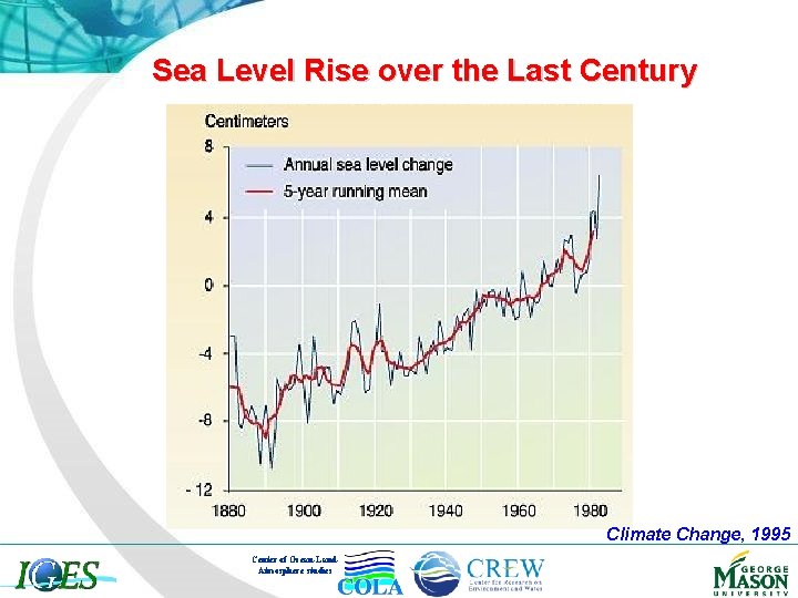 Sea Level Rise over the Last Century Climate Change, 1995 Center of Ocean-Land. Atmosphere