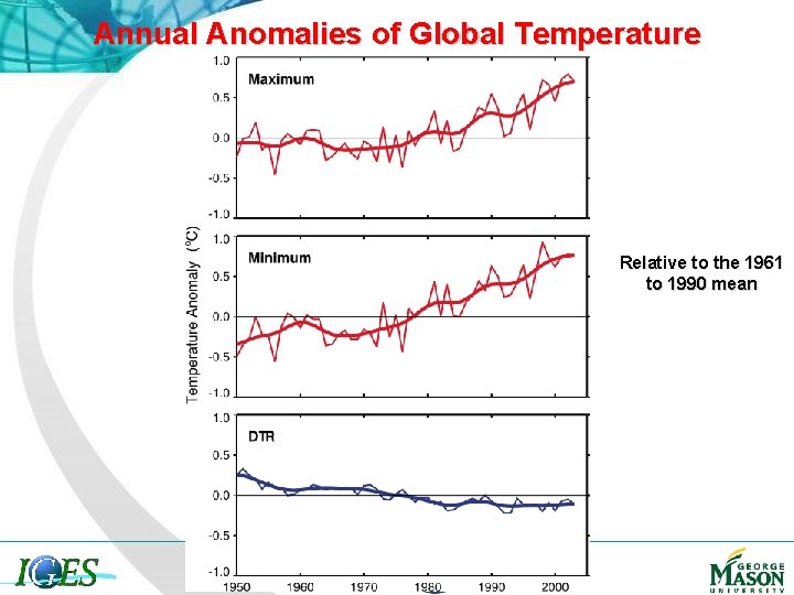 Annual Anomalies of Global Temperature Figure 3. 2 Relative to the 1961 to 1990