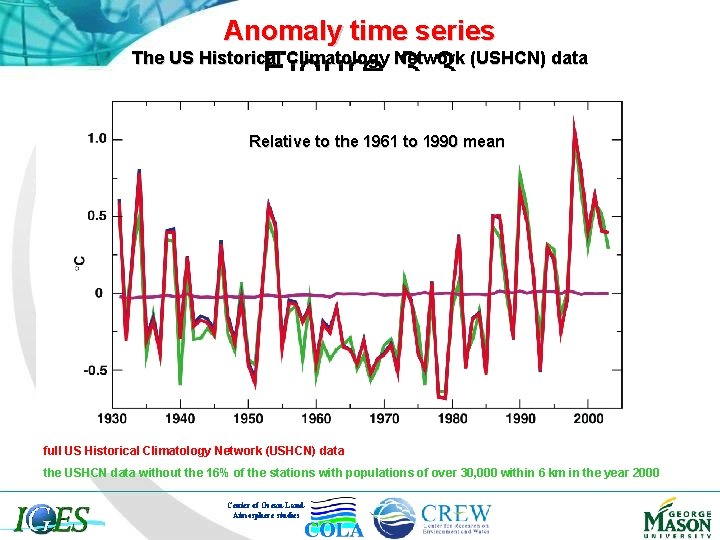 Anomaly time series Figure 3. 3 The US Historical Climatology Network (USHCN) data Relative