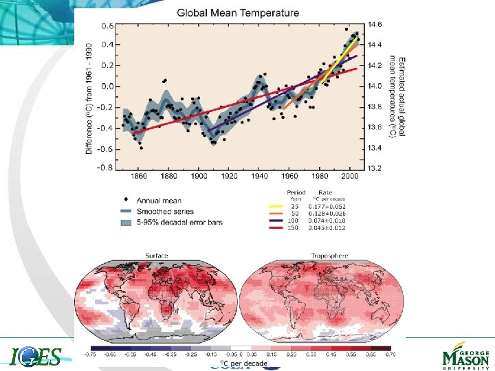 Center of Ocean-Land. Atmosphere studies FAQ 3. 1, Figure 1 