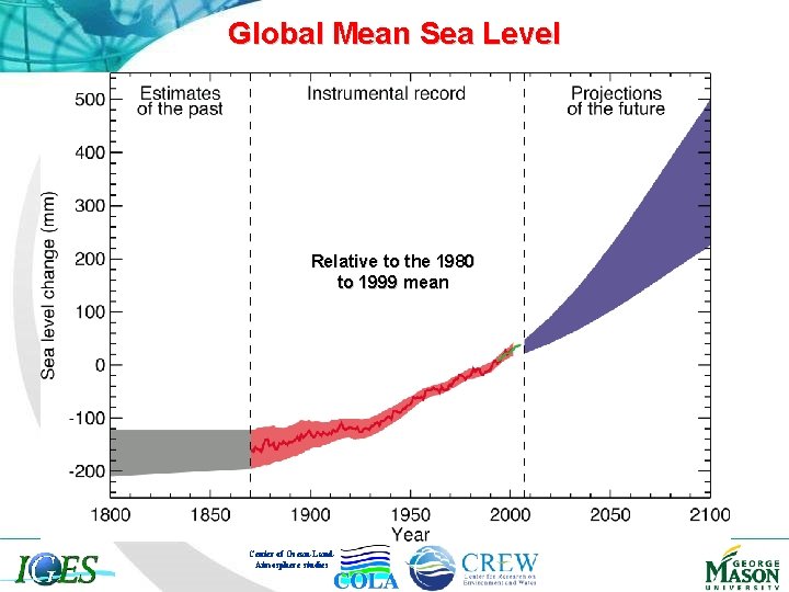 Global Mean Sea Level Relative to the 1980 to 1999 mean Center of Ocean-Land.