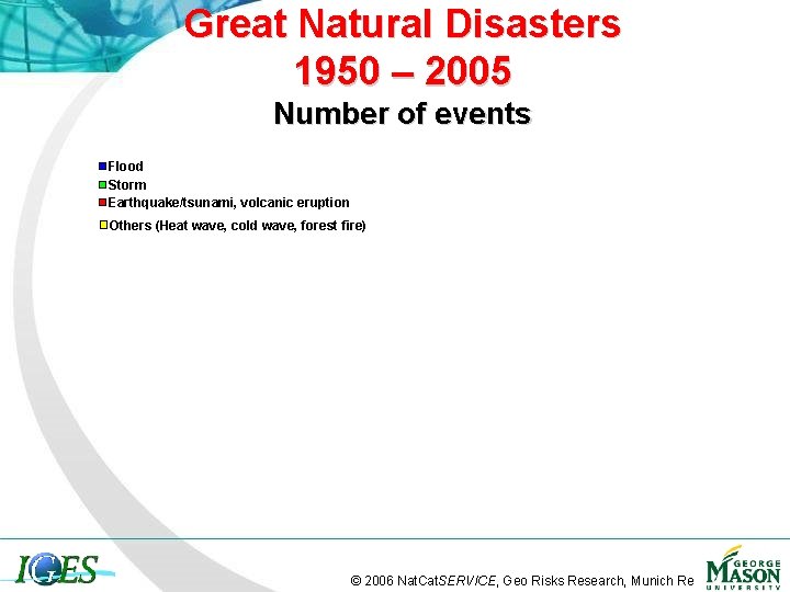 Great Natural Disasters 1950 – 2005 Number of events Flood Storm Earthquake/tsunami, volcanic eruption