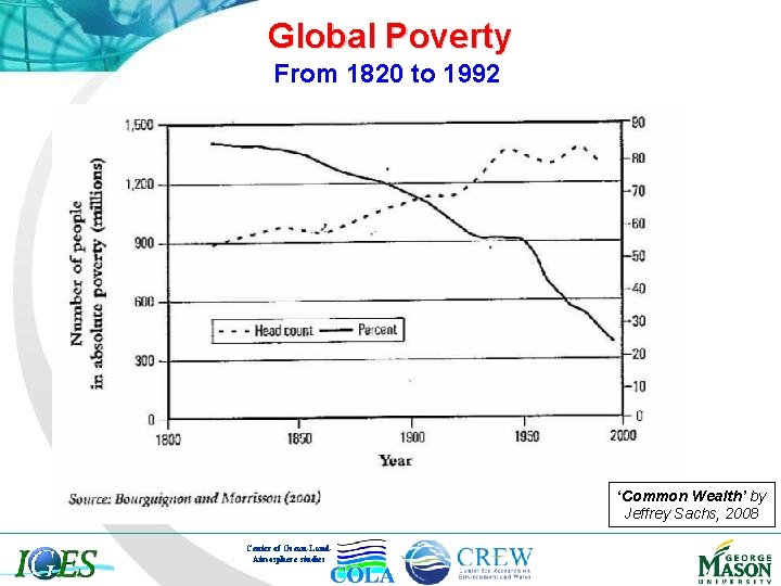 Global Poverty From 1820 to 1992 ‘Common Wealth’ by Jeffrey Sachs, 2008 Center of