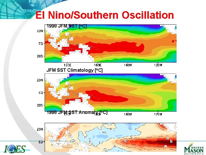 El Nino/Southern Oscillation 1998 JFM SST [o. C] JFM SST Climatology [o. C] 1998