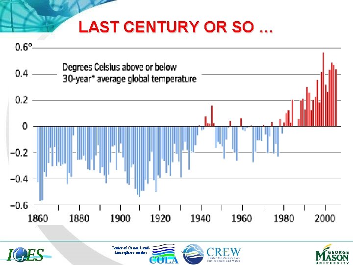 LAST CENTURY OR SO … Center of Ocean-Land. Atmosphere studies 