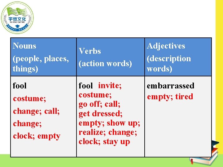 Life is full of the unexpected Section B