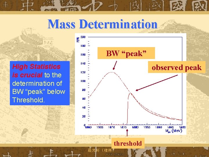 Mass Determination BW “peak” High Statistics is crucial to the determination of BW “peak”