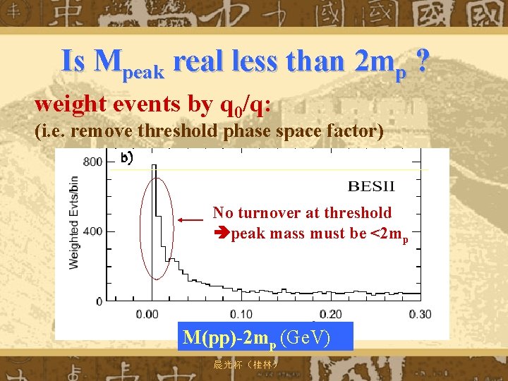 Is Mpeak real less than 2 mp ? weight events by q 0/q: (i.