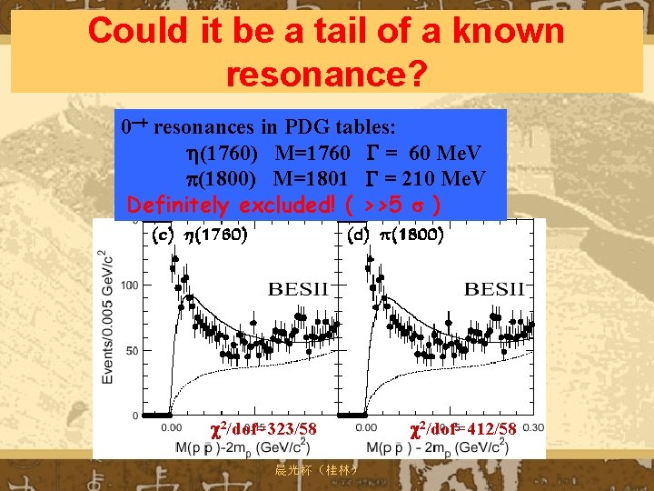 Could it be a tail of a known resonance? 0 -+ resonances in PDG