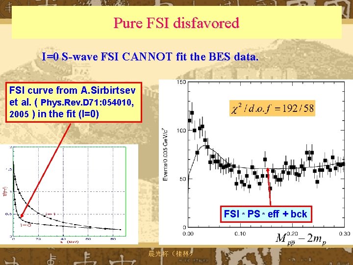 Pure FSI disfavored I=0 S-wave FSI CANNOT fit the BES data. FSI curve from