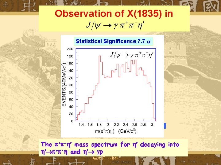 Observation of X(1835) in Statistical Significance 7. 7 The + - mass spectrum for