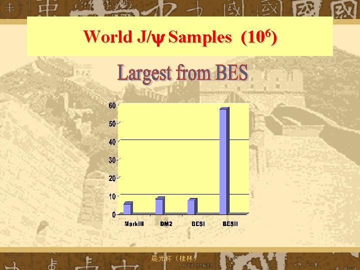 World J/ Samples (106) 晨光杯（桂林） 