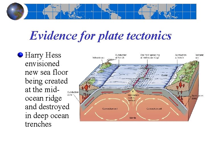 Evidence for plate tectonics Harry Hess envisioned new sea floor being created at the