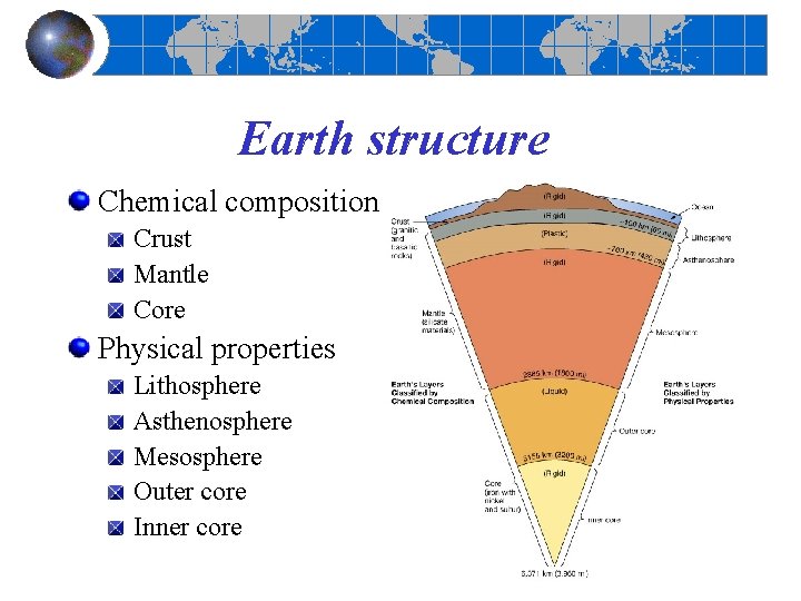 Earth structure Chemical composition Crust Mantle Core Physical properties Lithosphere Asthenosphere Mesosphere Outer core