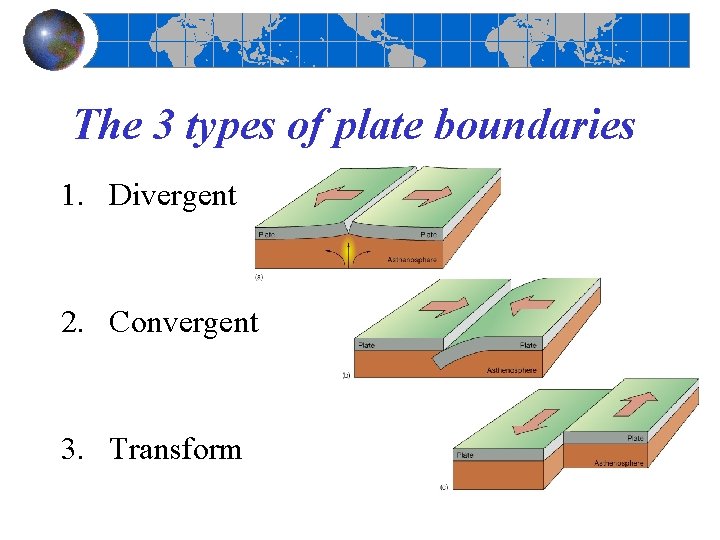 The 3 types of plate boundaries 1. Divergent 2. Convergent 3. Transform 