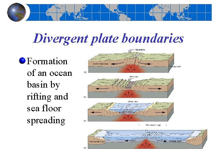 Divergent plate boundaries Formation of an ocean basin by rifting and sea floor spreading