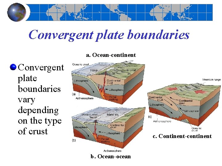 Convergent plate boundaries a. Ocean-continent Convergent plate boundaries vary depending on the type of