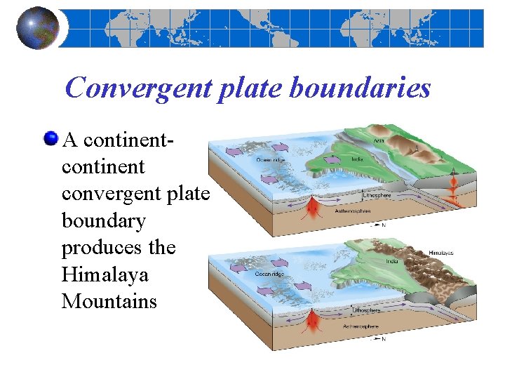 Convergent plate boundaries A continent convergent plate boundary produces the Himalaya Mountains 