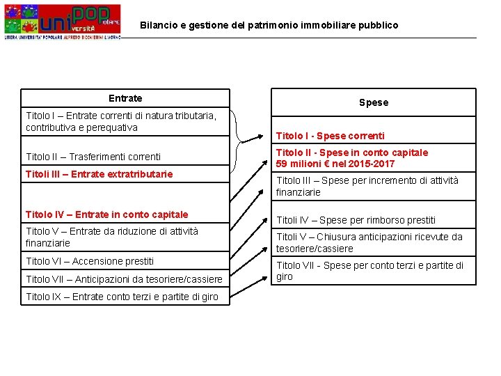 Bilancio e gestione del patrimonio immobiliare pubblico Entrate Titolo I – Entrate correnti di