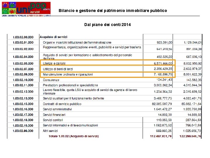 Bilancio e gestione del patrimonio immobiliare pubblico Dal piano dei conti 2014 