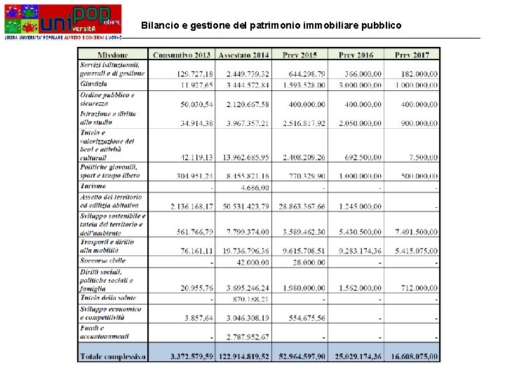 Bilancio e gestione del patrimonio immobiliare pubblico 