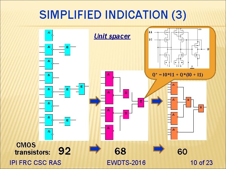 SIMPLIFIED INDICATION (3) Unit spacer Q+ = I 0*I 1 + Q*(I 0 +