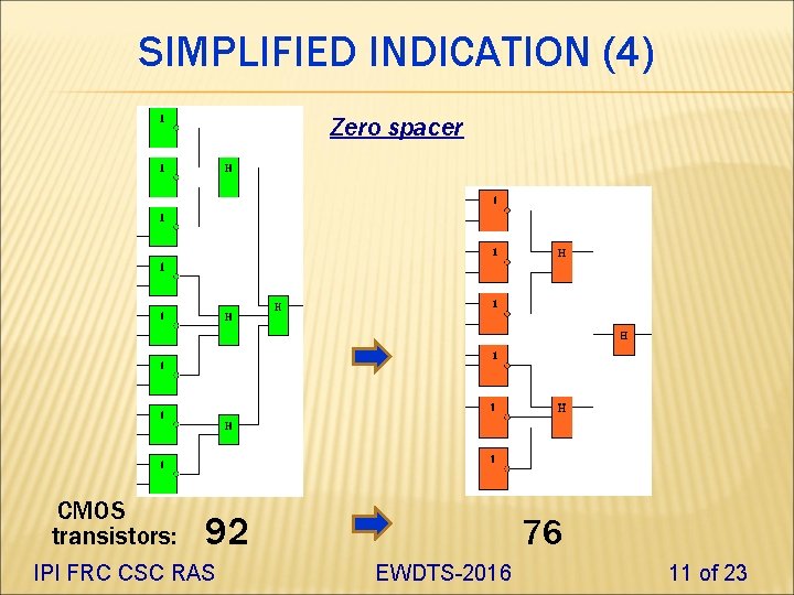 SIMPLIFIED INDICATION (4) Zero spacer CMOS transistors: 92 IPI FRC CSC RAS 76 EWDTS-2016