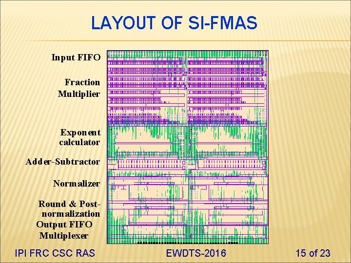 LAYOUT OF SI-FMAS Input FIFO Fraction Multiplier Exponent calculator Adder-Subtractor Normalizer Round & Postnormalization