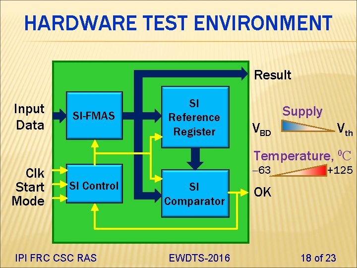 HARDWARE TEST ENVIRONMENT Result Input Data SI-FMAS SI Reference Register Supply VBD Vth Temperature,